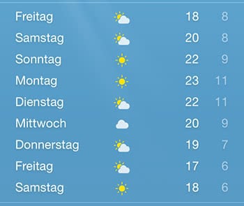 Zusatzliche Infos In Iphone Wetter App Anzeigen