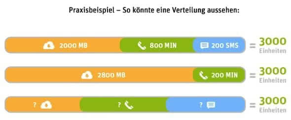 Smile Mobile KГјndigen Smile Mobile KГјndigen