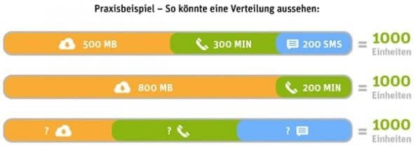 Smile Mobile KГјndigen Smile Mobile KГјndigen