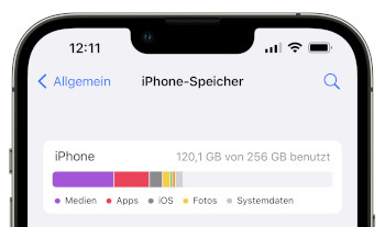 iPhone-Speicher Diagramm