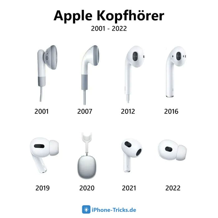 Apple Kopfhörer Übersicht