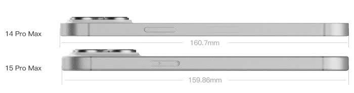 iPhone 14 Pro Max vs. iPhone 15 Pro Max Länge Breite